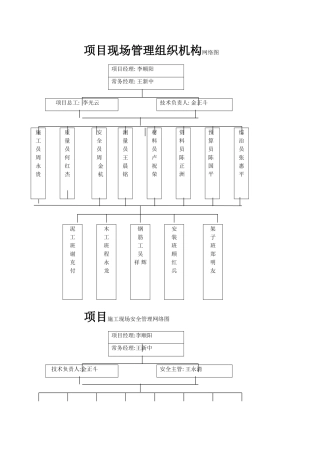项目现场管理组织机构网络图