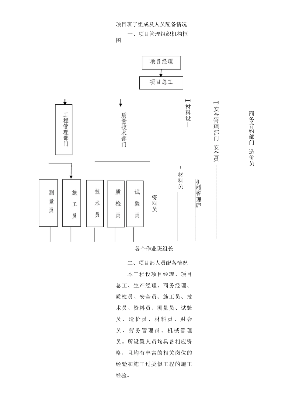 项目班子组成及人员配备情况_第1页