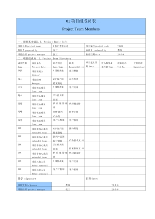 项目管理10大模板