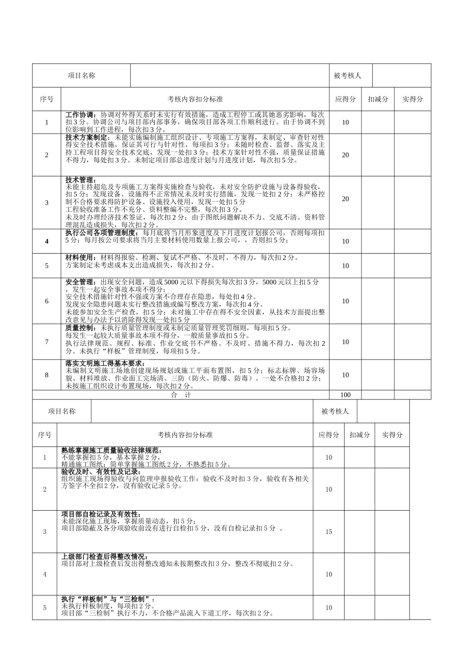 项目管理人员考核表_第2页