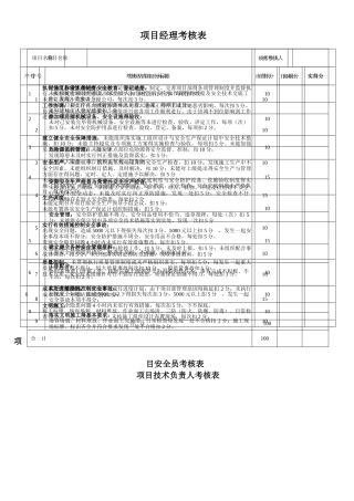 项目管理人员考核表