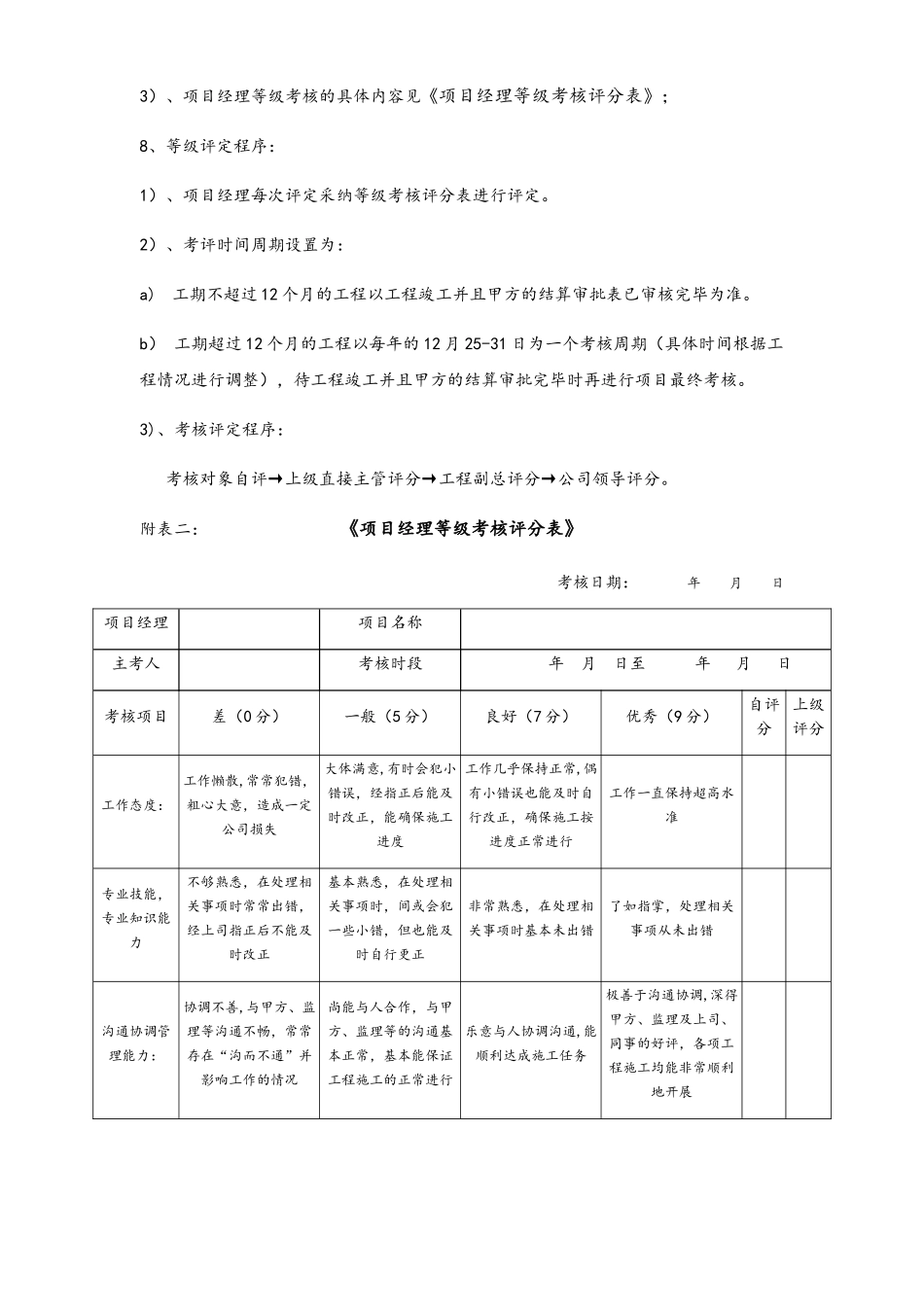 项目管理人员岗位等级及薪资评定方案_第3页