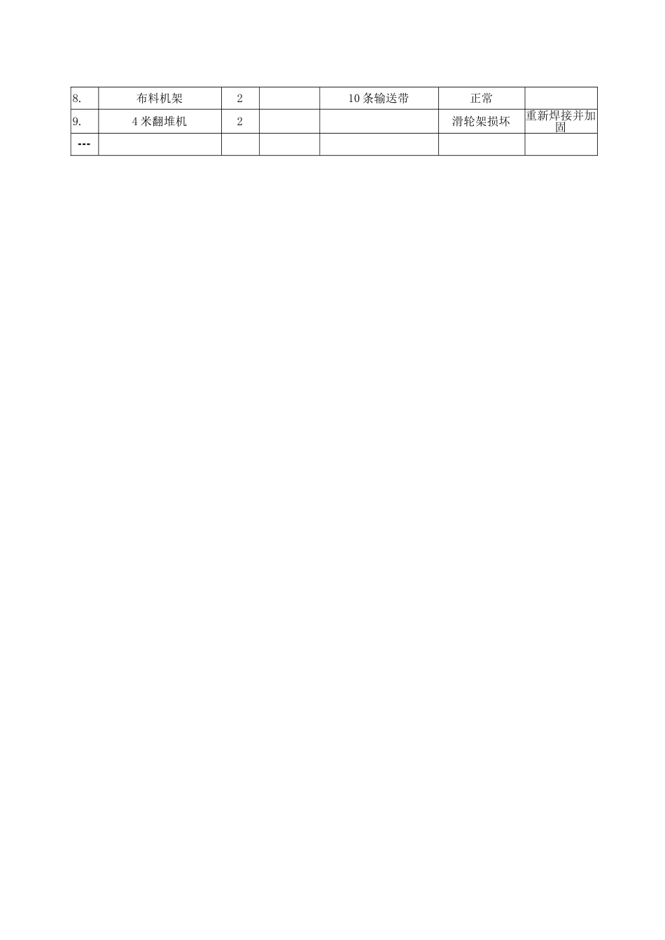 项目管理信息统计表_第2页