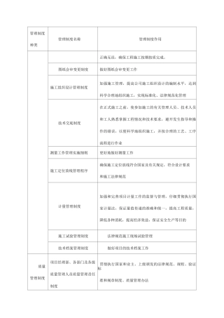 项目管理制度表