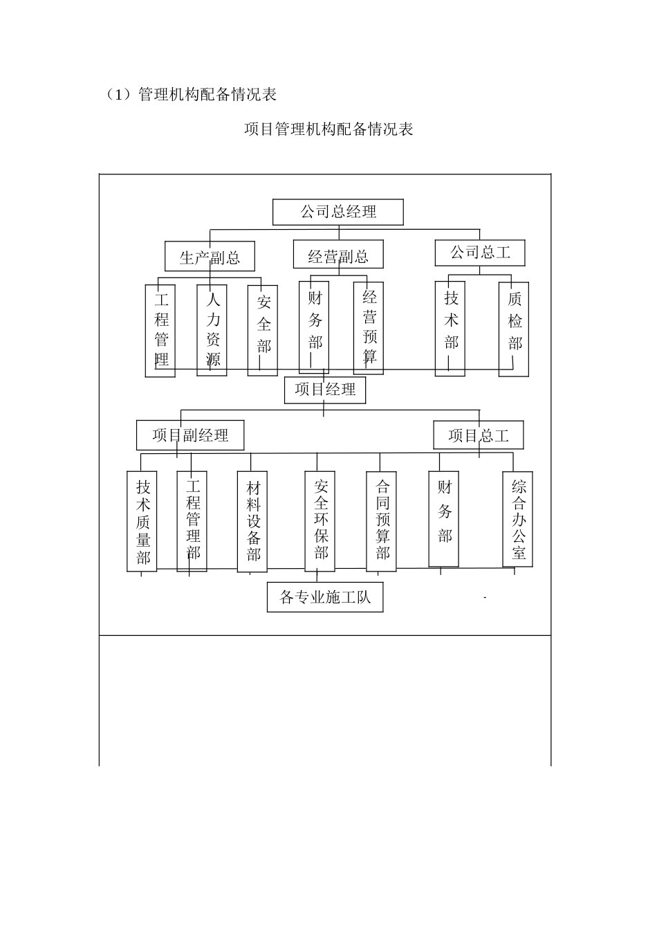 项目管理机构配备情况_第2页