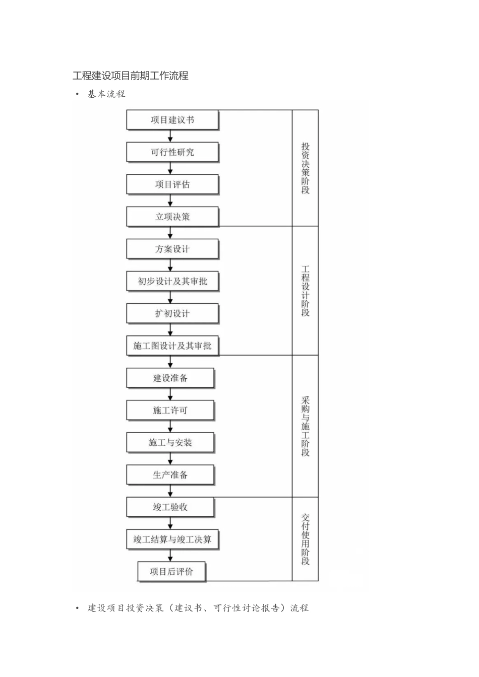项目管理流程图_第1页
