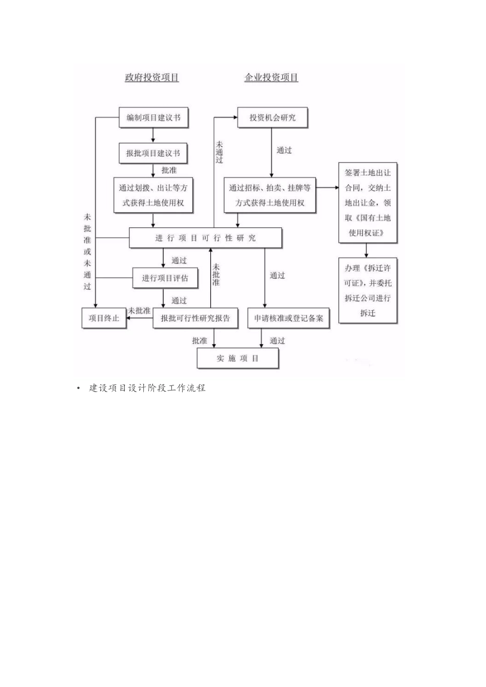 项目管理流程图_第2页