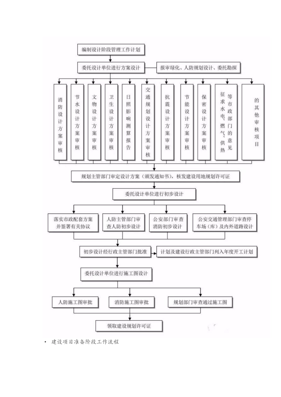 项目管理流程图_第3页