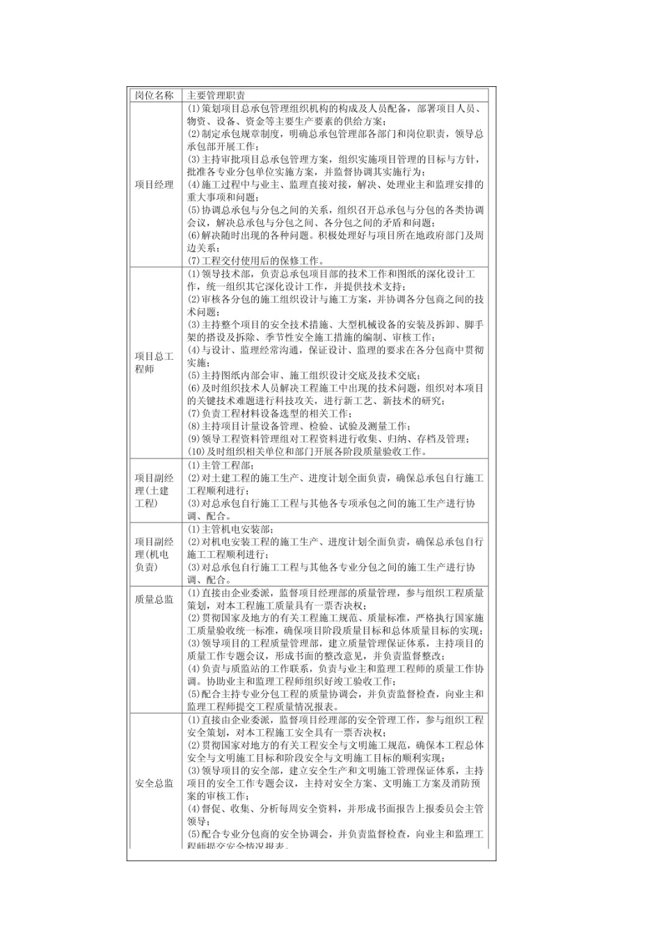 项目管理班子的人员配备、素质及管理经验_第3页