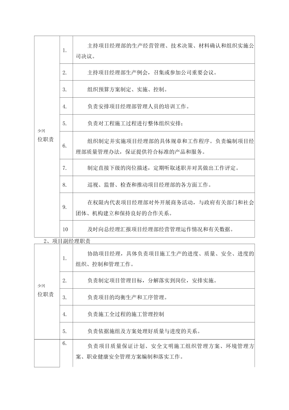 项目管理组织机构3_第3页