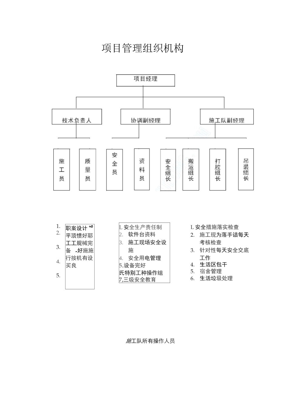 项目管理组织机构7_第1页