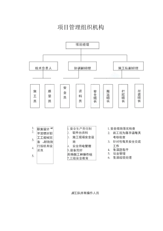 项目管理组织机构7
