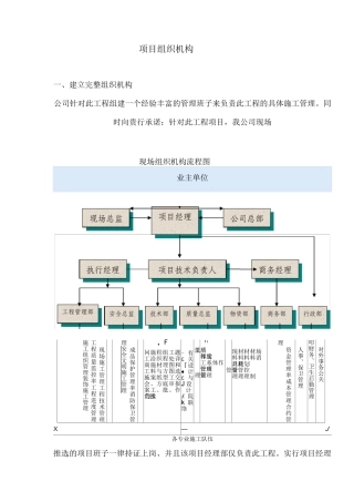 项目组织机构