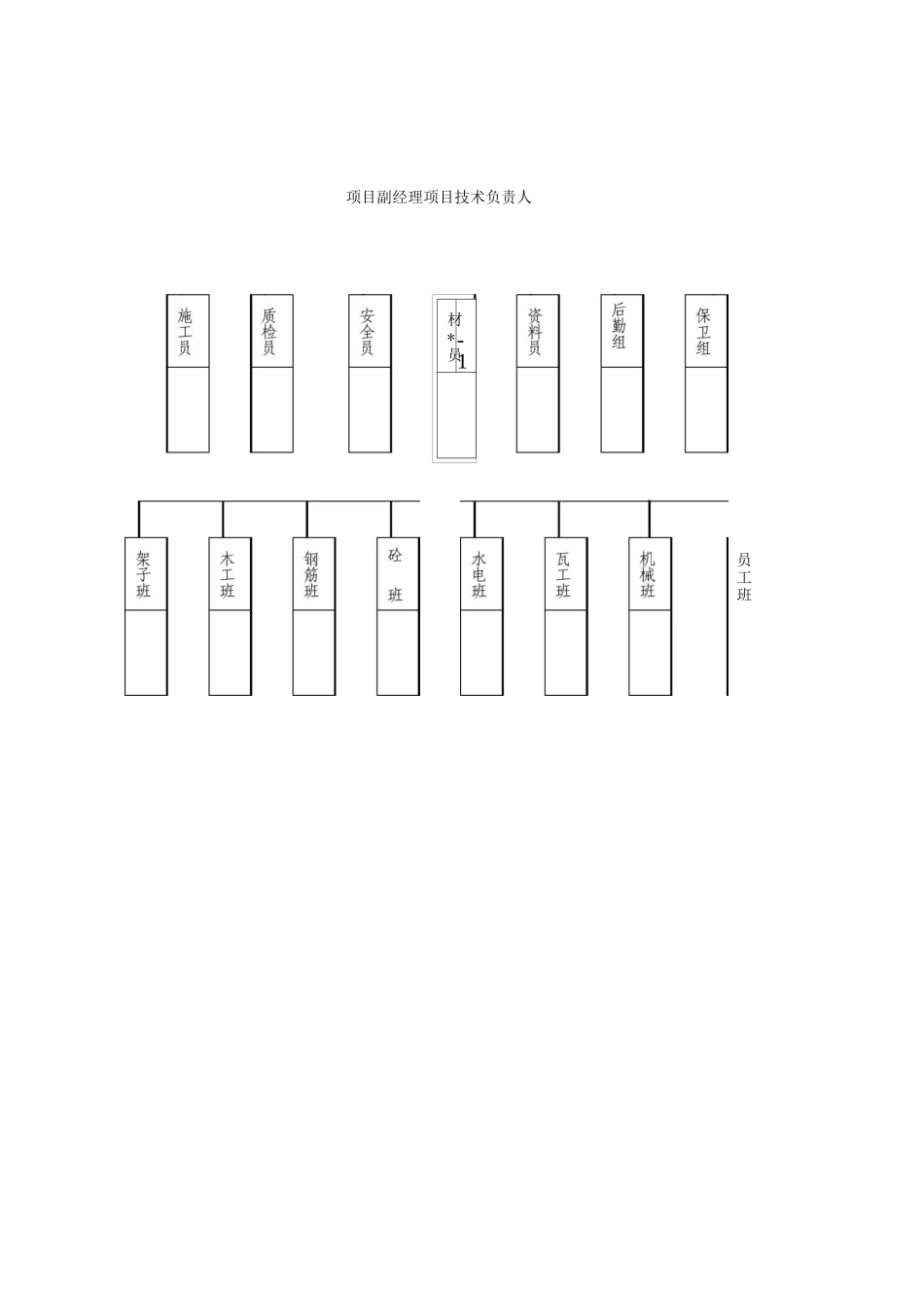 项目组织机构图_第1页