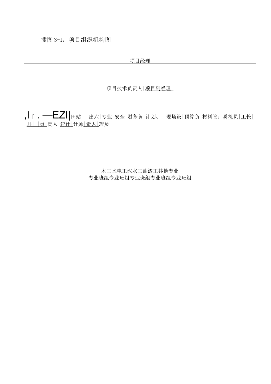 项目组织机构管理_第3页