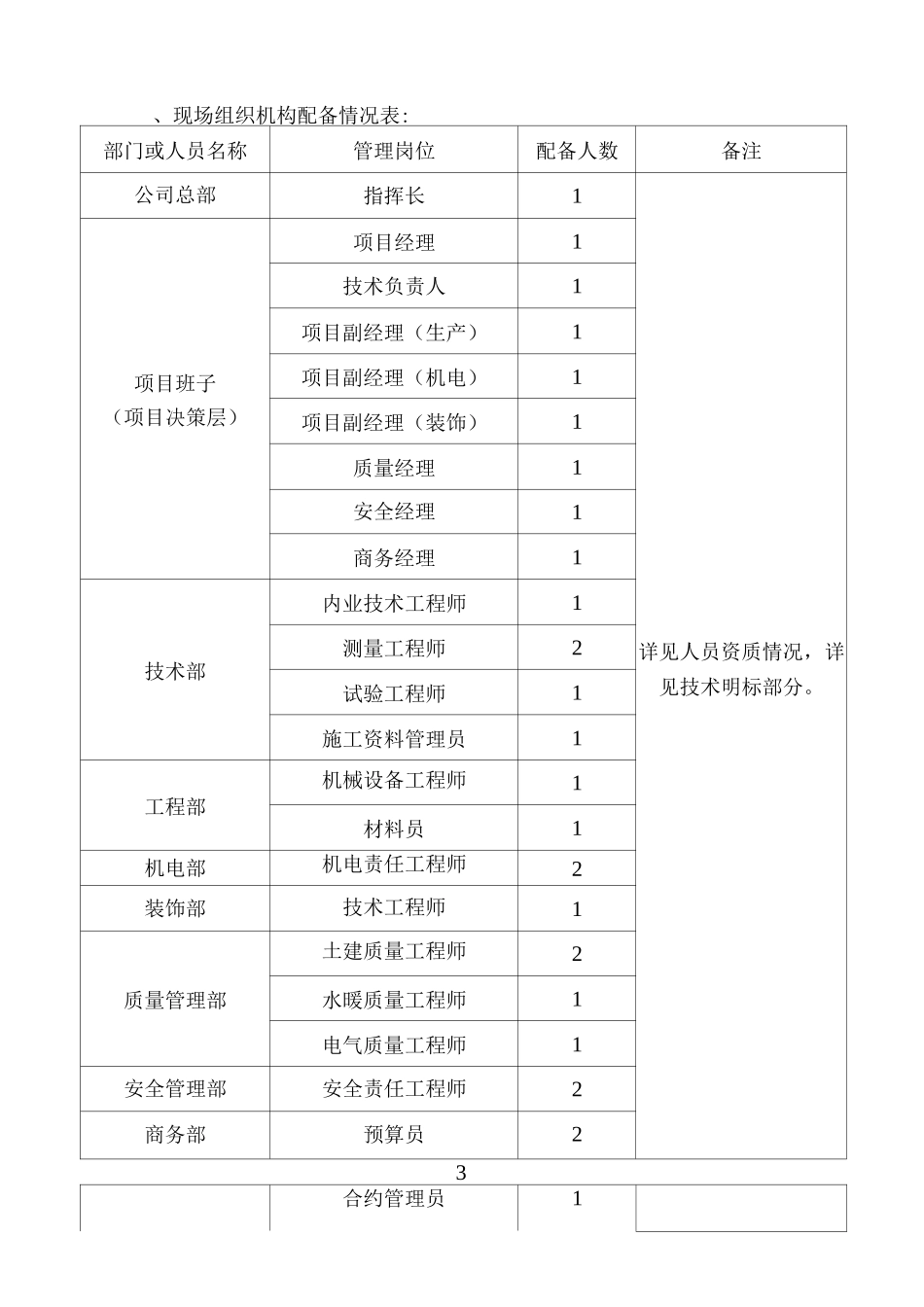 项目组织架构与管理人员配置_第2页