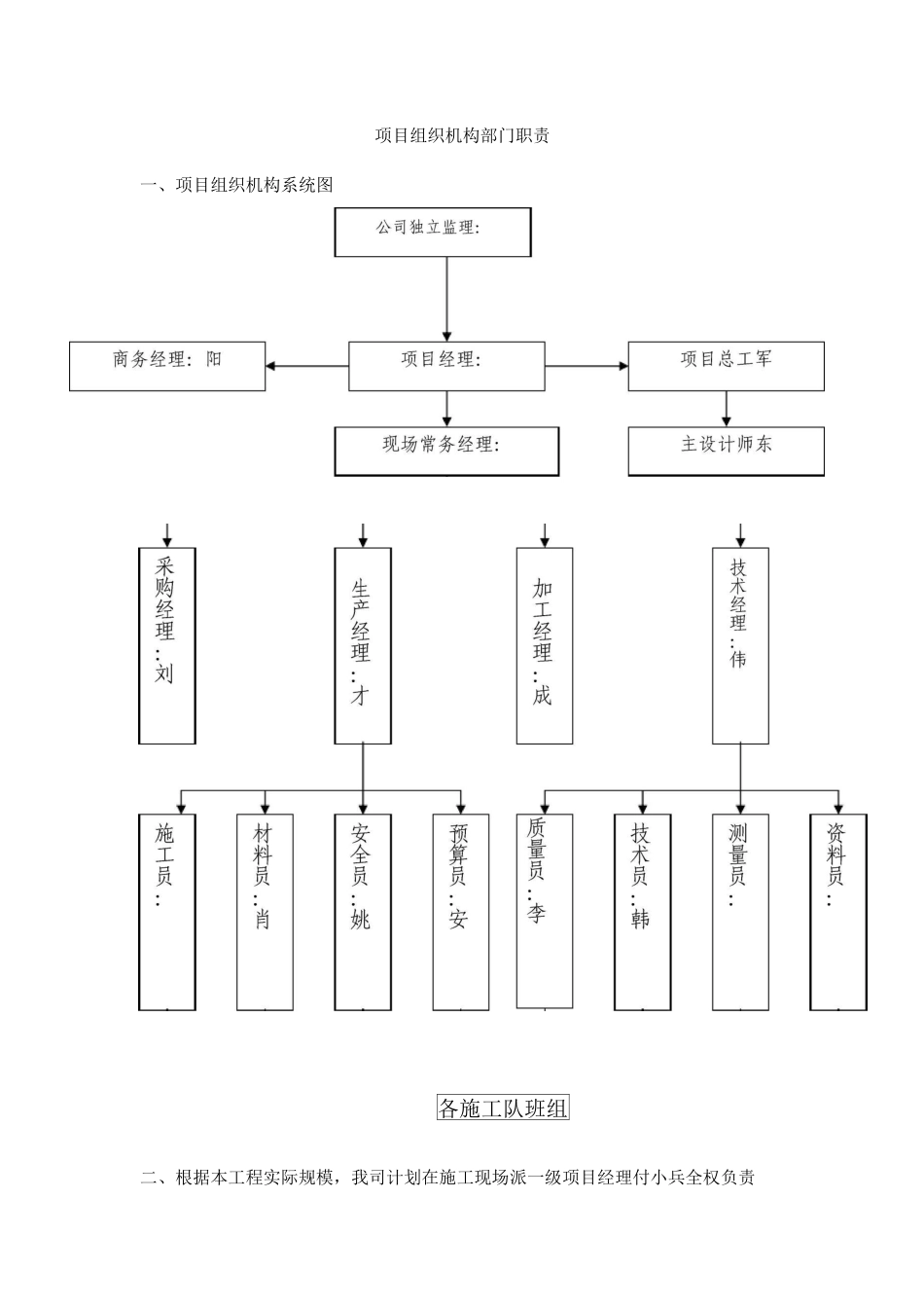 项目组织机构部门职责_第1页