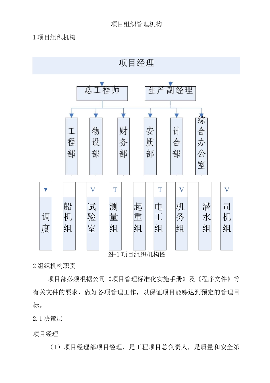 项目组织管理机构3_第1页