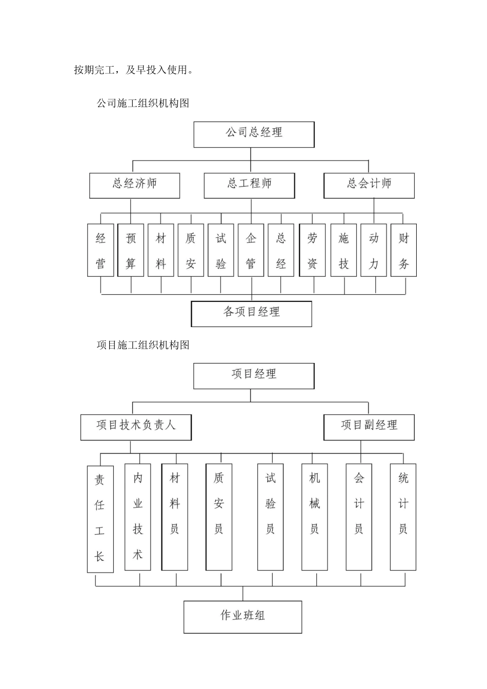 项目组织管理机构6_第2页
