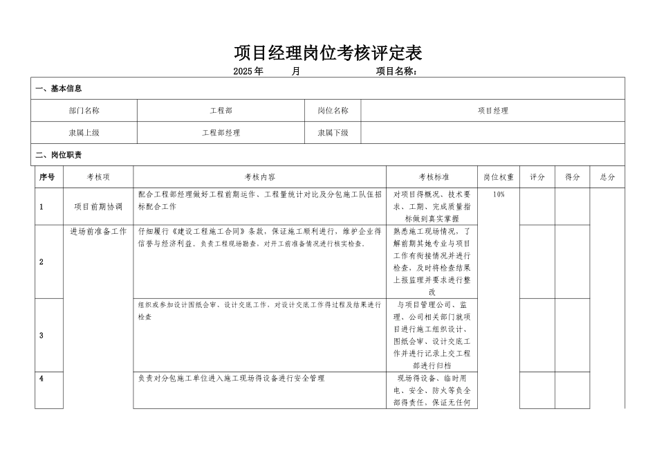 项目经理岗位考核评定表_第1页