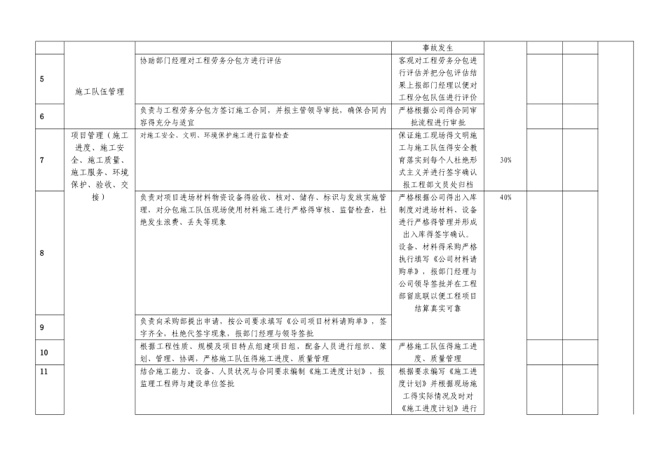 项目经理岗位考核评定表_第2页