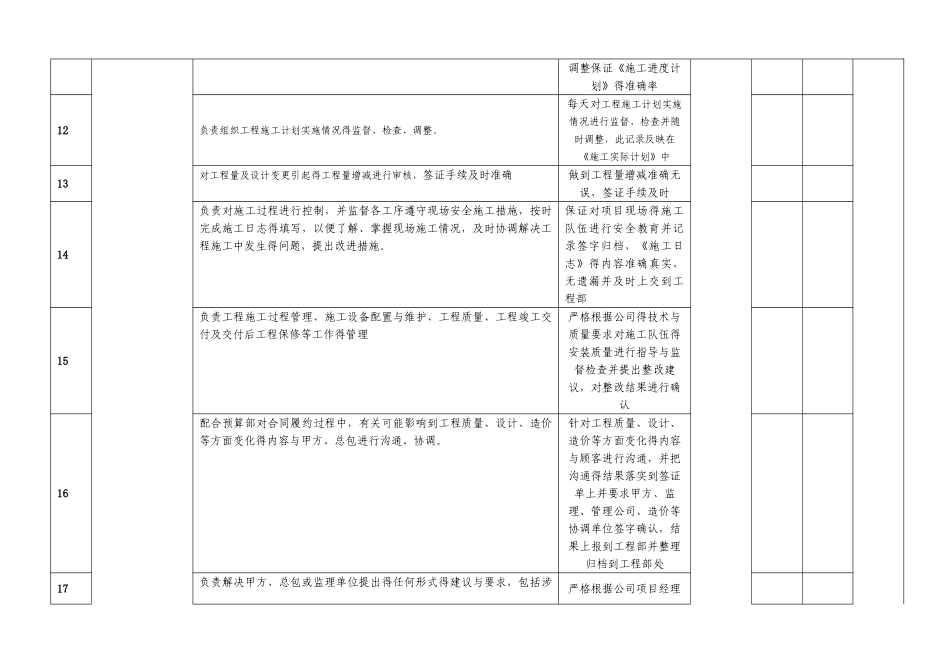 项目经理岗位考核评定表_第3页