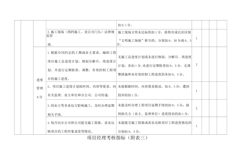 项目经理考核指标_第2页