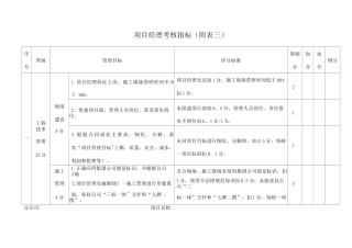 项目经理考核指标