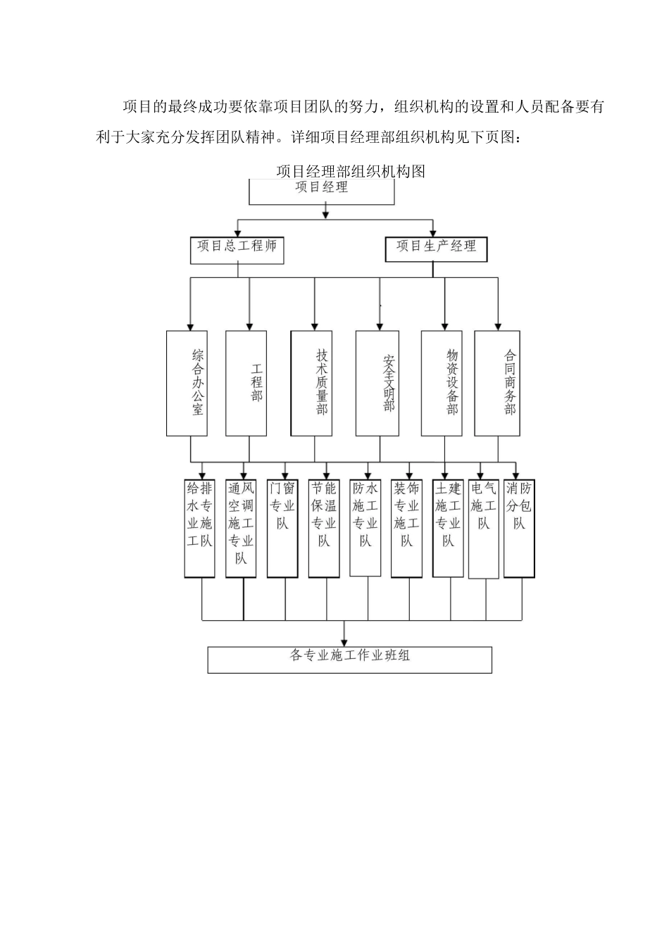 项目经理部组成_第2页