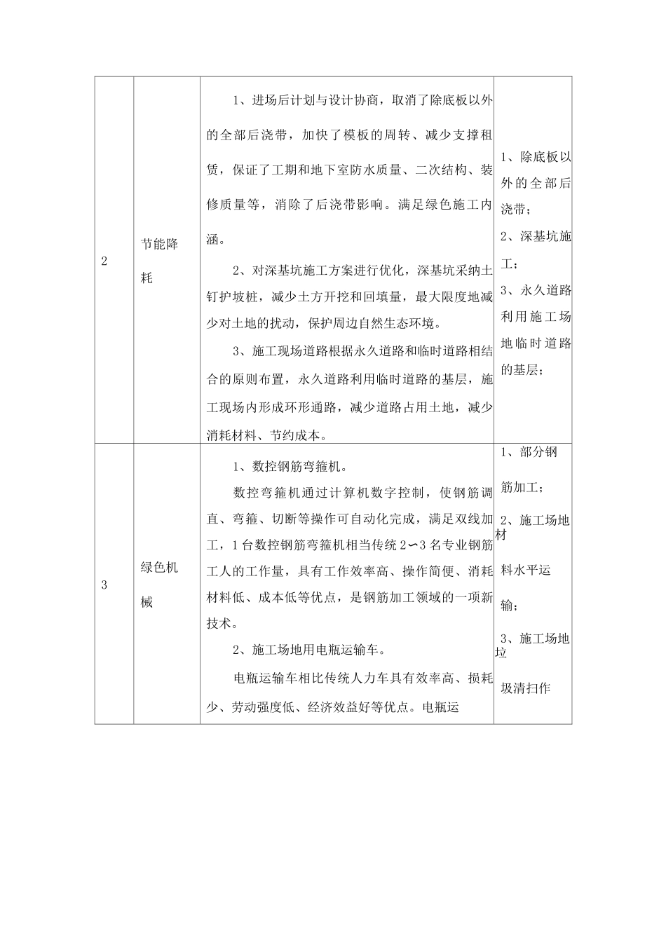 项目绿色施工的技术创新点_第3页