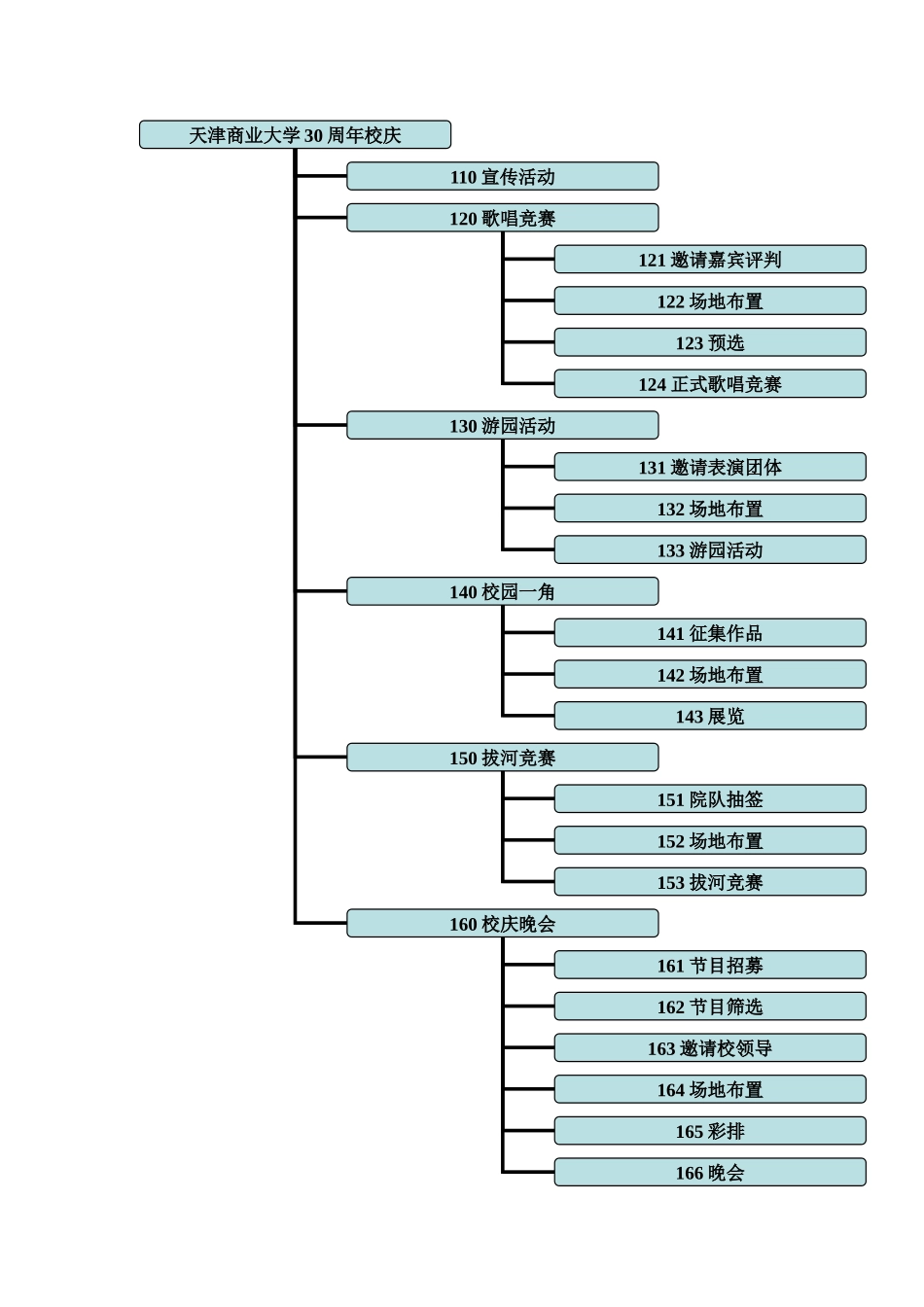 项目范围管理案例_第3页