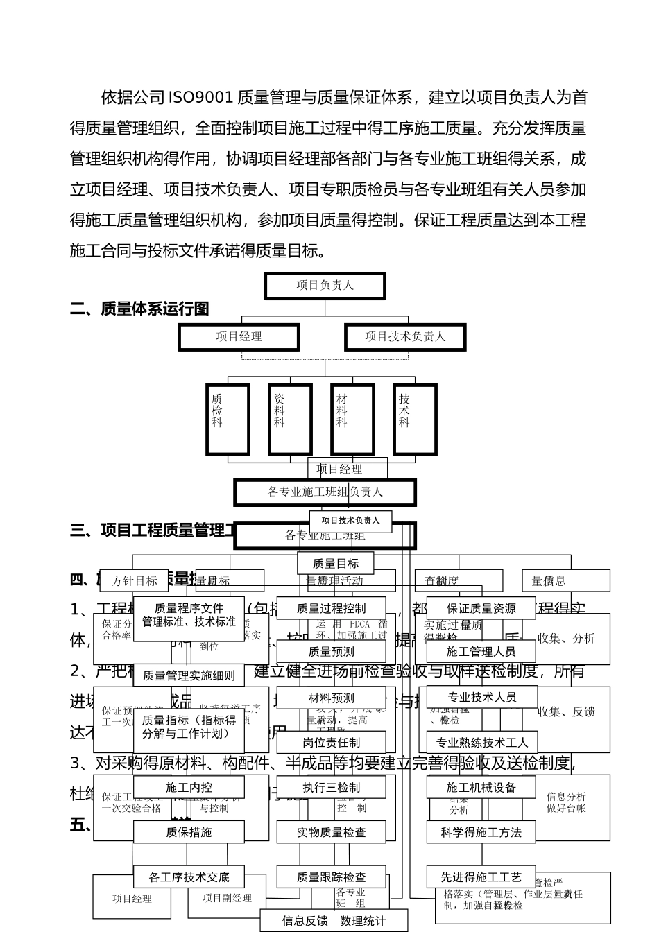 项目质量保证体系_第3页