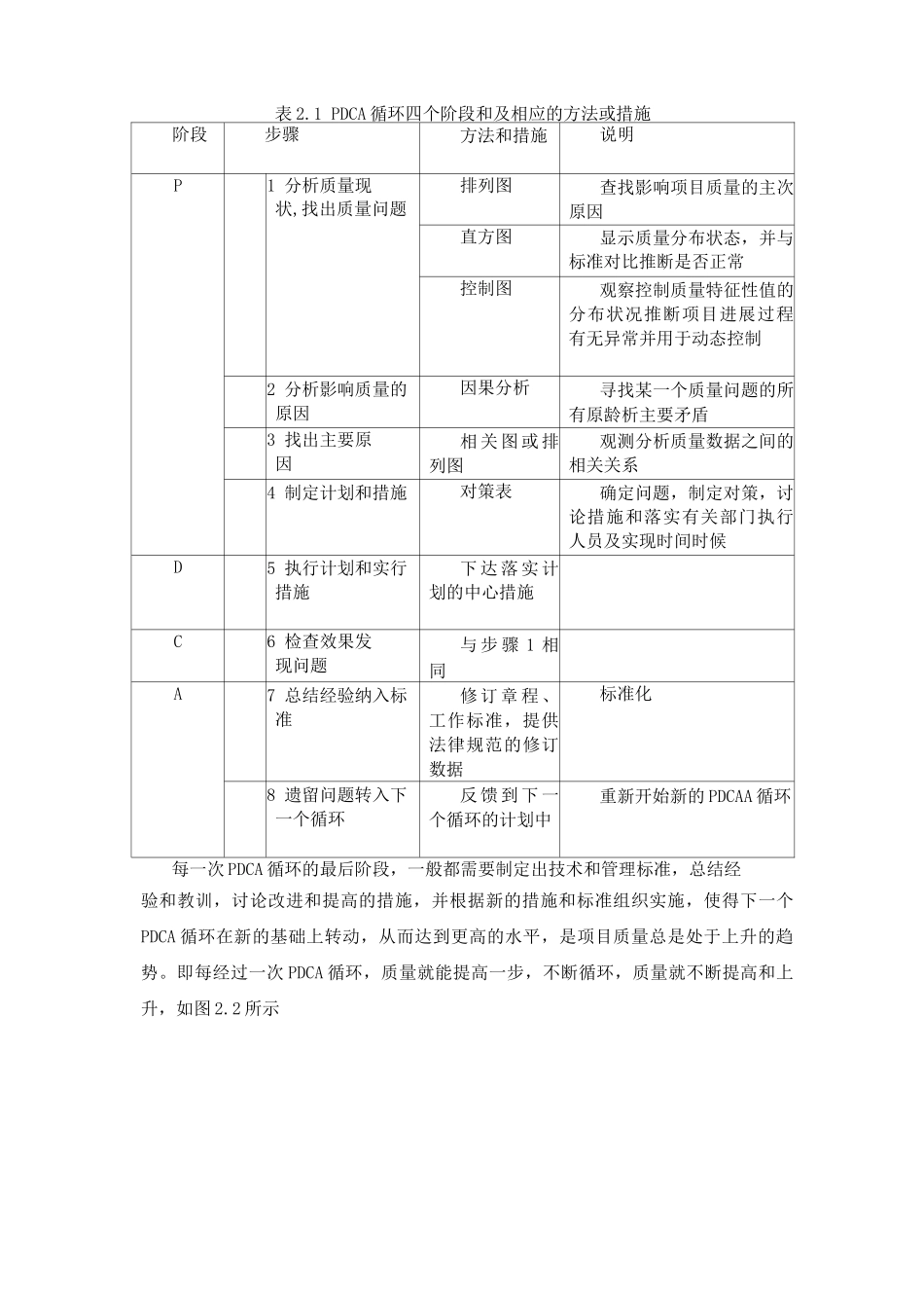 项目质量管理措施方案_第3页