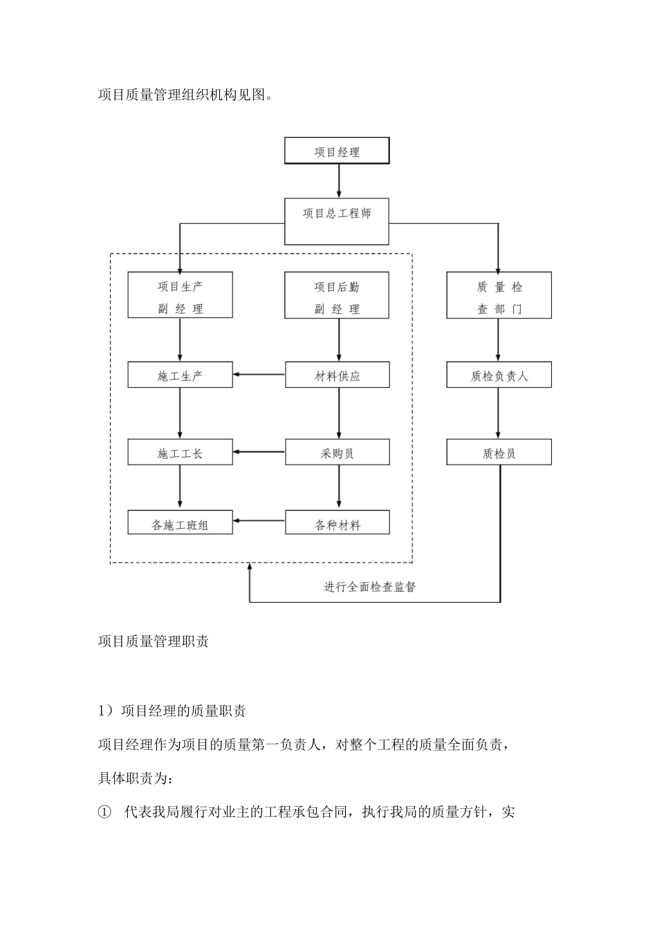 项目质量管理组织机构图_第1页
