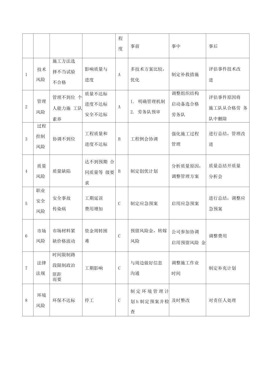 项目费用与风险控制_第2页