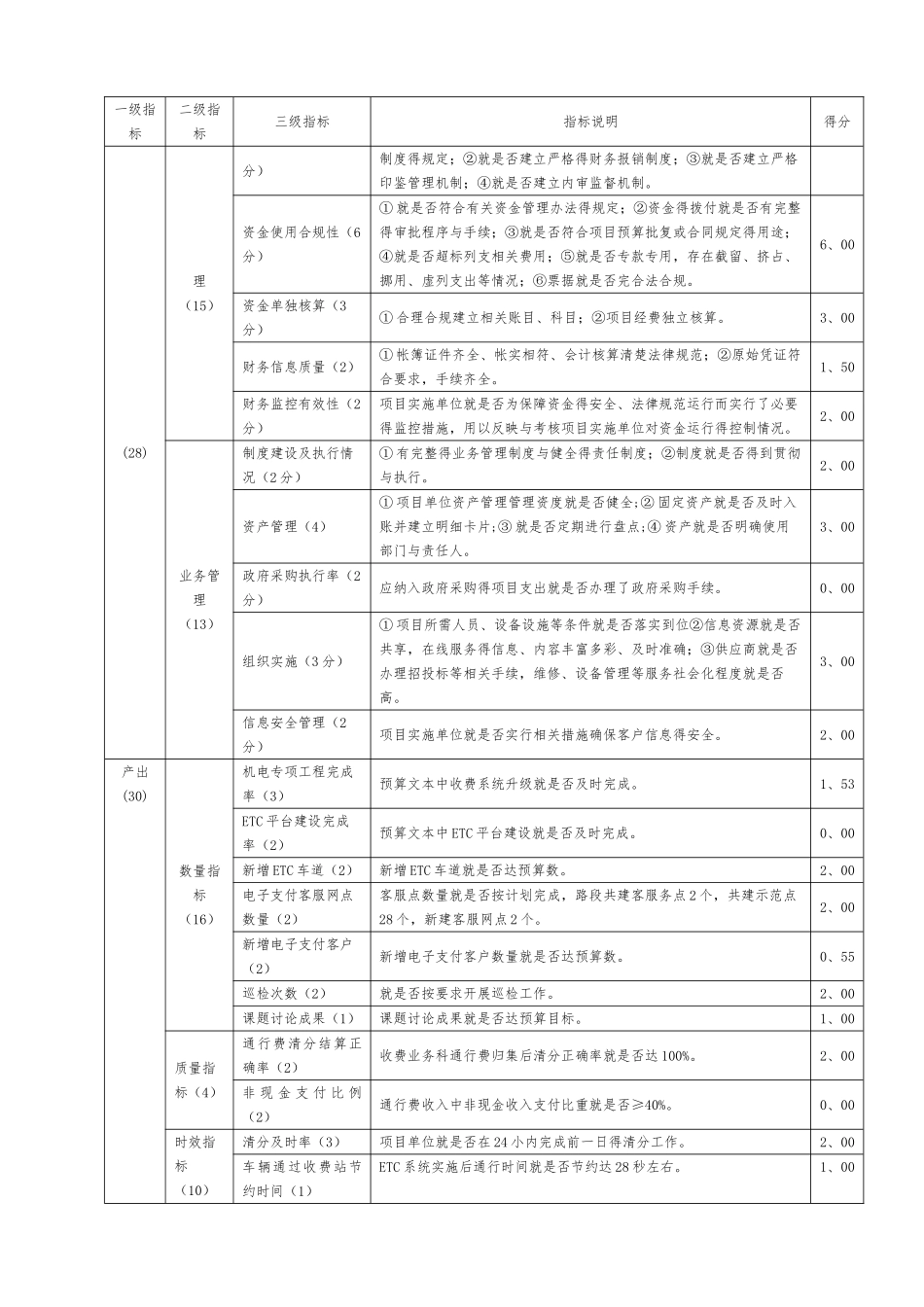 项目资金绩效评价报告_第3页