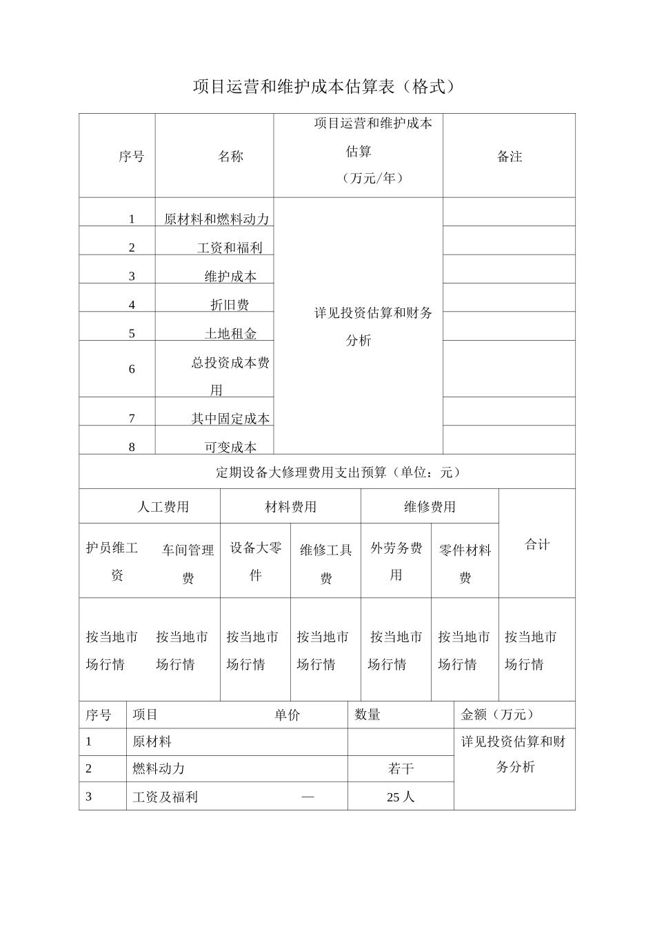 项目运营和维护成本估算表_第1页