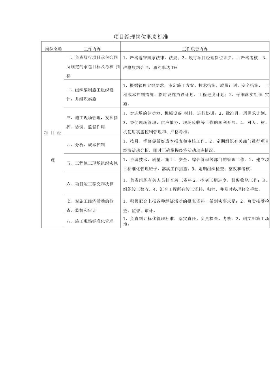 项目部人员岗位职责标准_第1页