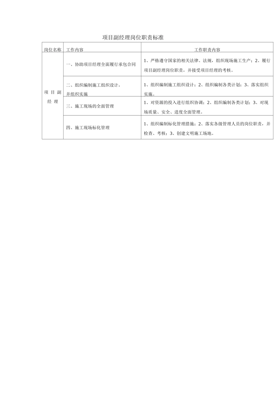 项目部人员岗位职责标准_第2页