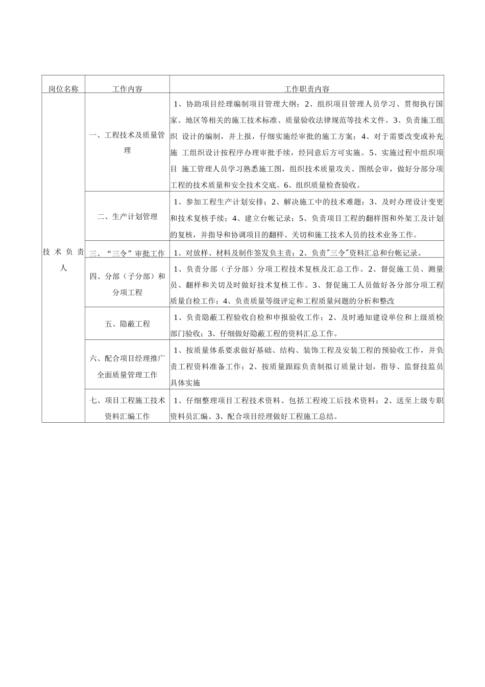 项目部人员岗位职责标准_第3页