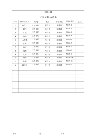 项目部化学危险品清单