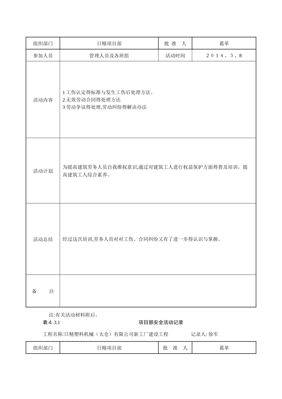 项目部安全活动记录_第2页