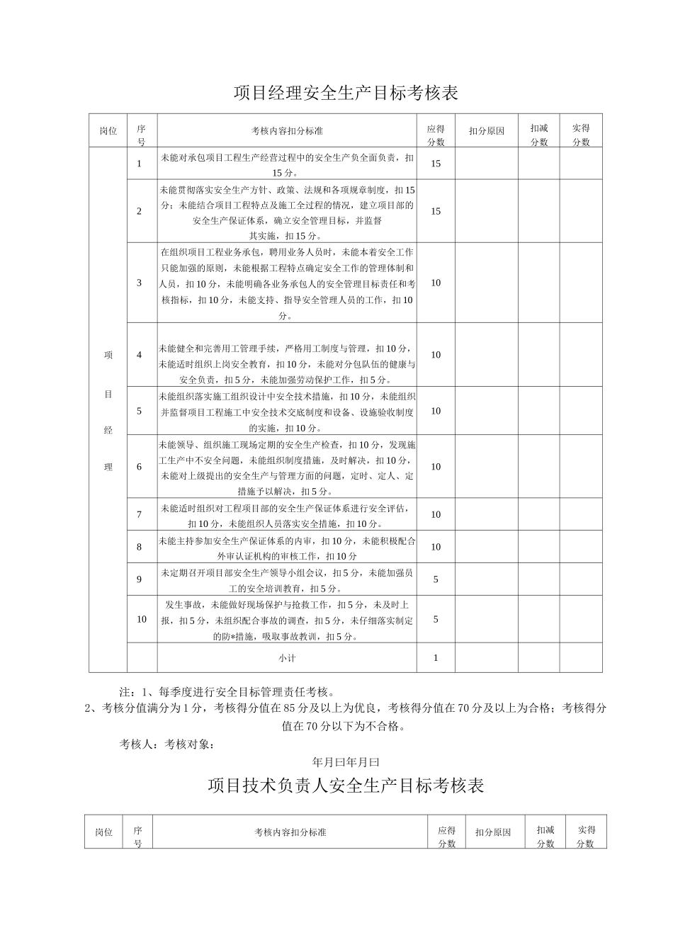 项目部安全生产目标考核表_第1页