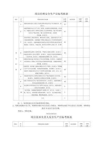 项目部安全生产目标考核表