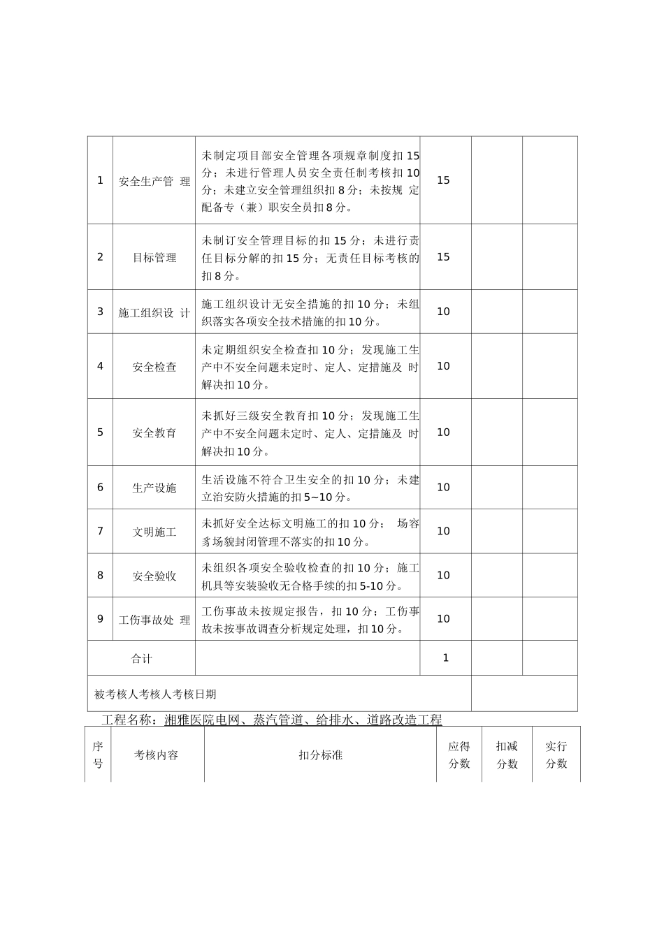 项目部安全生产责任制考核制度_第2页