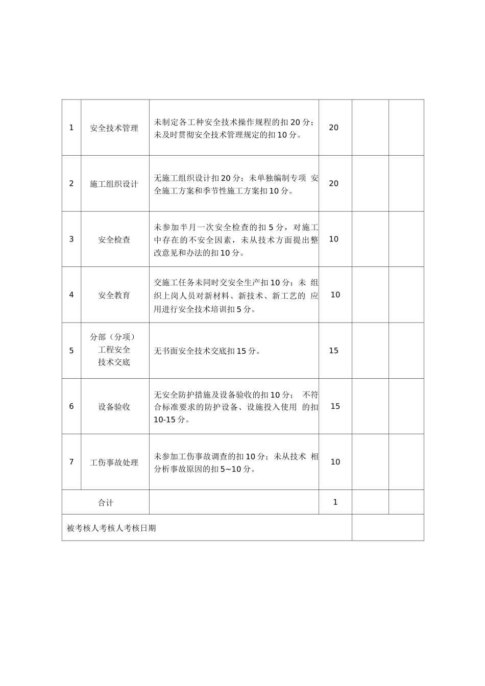 项目部安全生产责任制考核制度_第3页