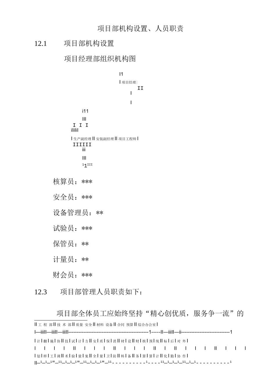 项目部机构设置、人员职责_第1页