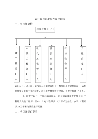 项目部架构及岗位职责10.