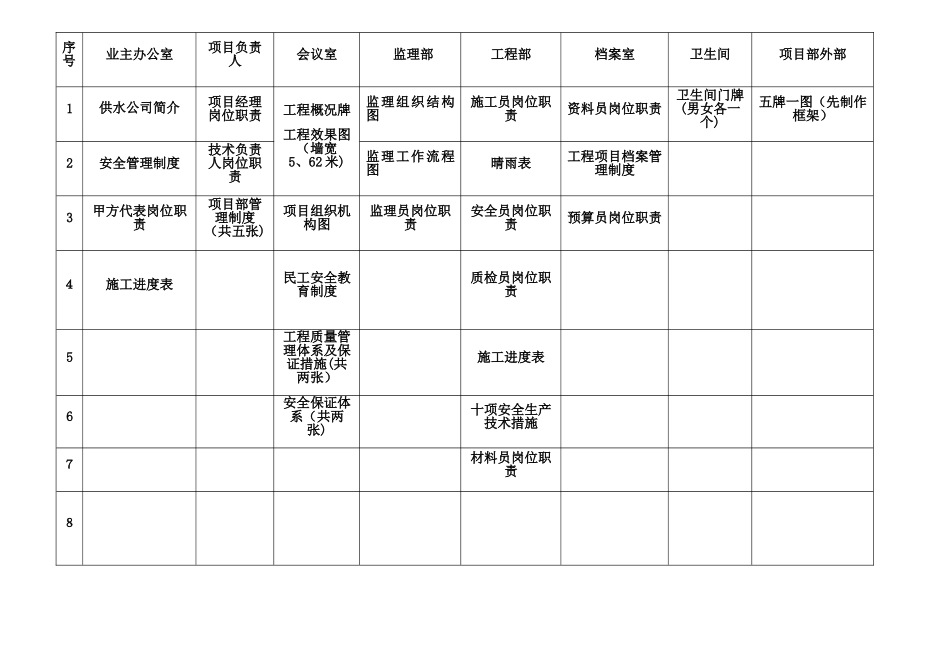 项目部标识标牌标准化_第3页
