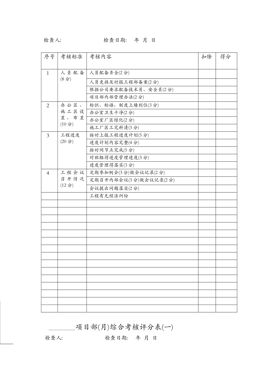 项目部检查与考核评分表_第2页